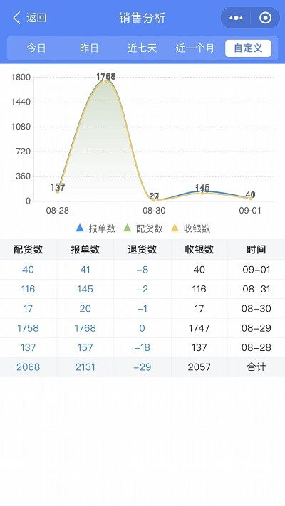 云沧海app下载安卓_云沧海应用下载v1.0.3